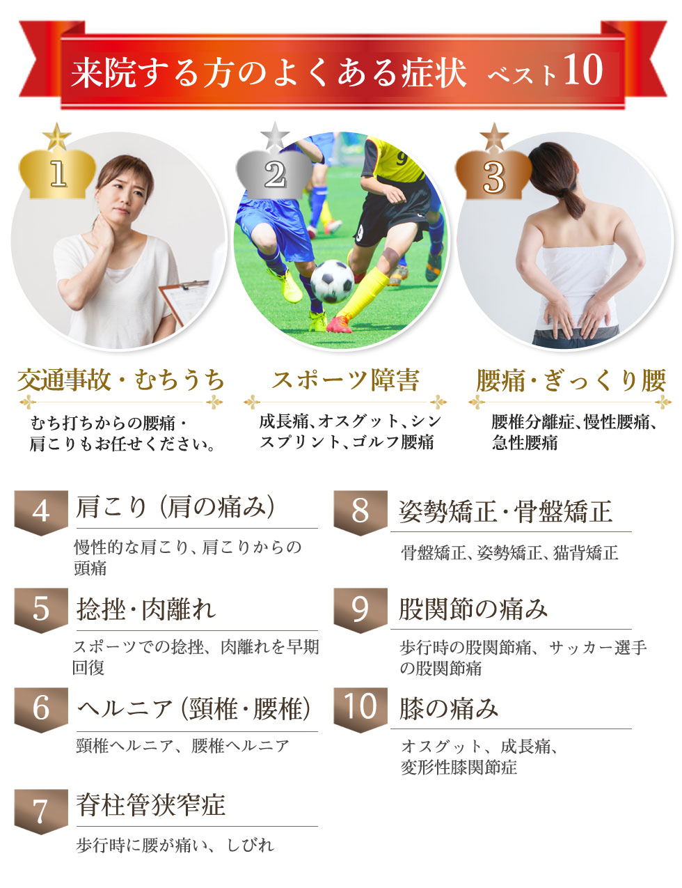 来院する方のよくある症状ベスト10