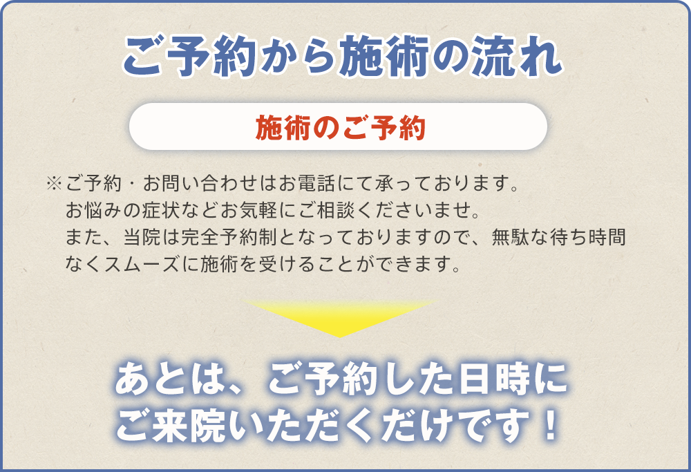 さとう接骨院 施術ご予約の流れ
