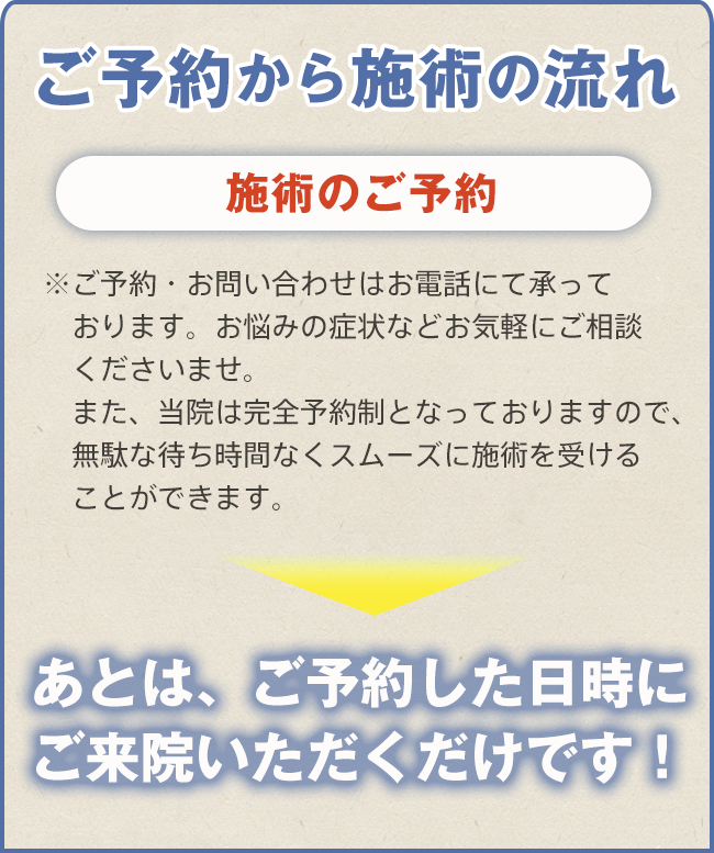 さとう接骨院 施術ご予約の流れ